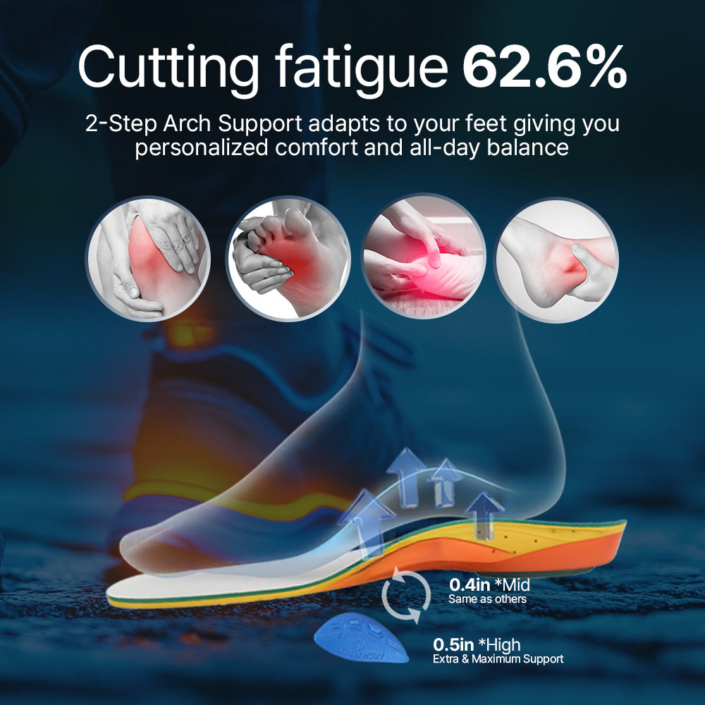 🚨Limited Offer🚨 Dual Arch Support Insoles for All-Day Comfort