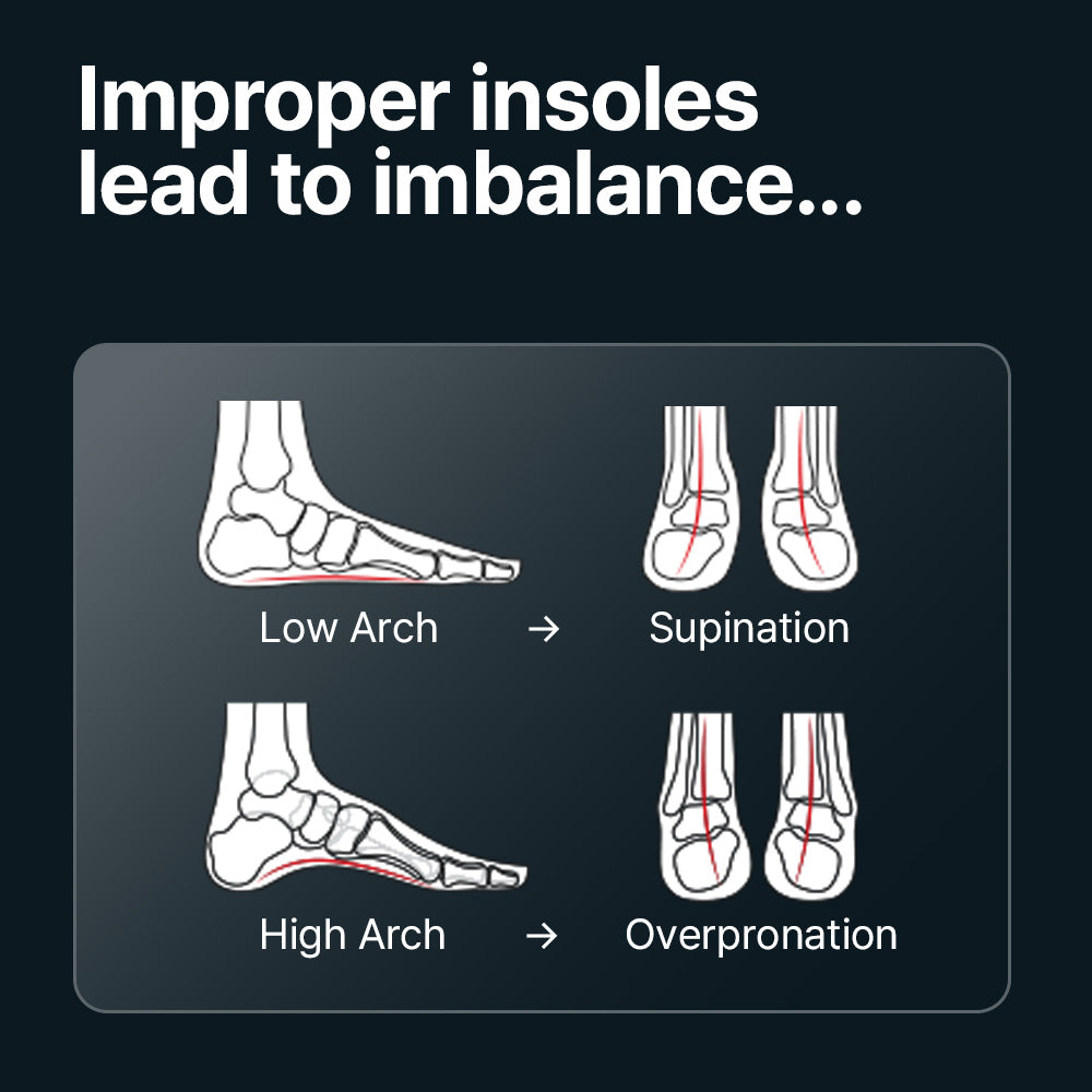 🚨Limited Offer🚨 Dual Arch Support Insoles for All-Day Comfort